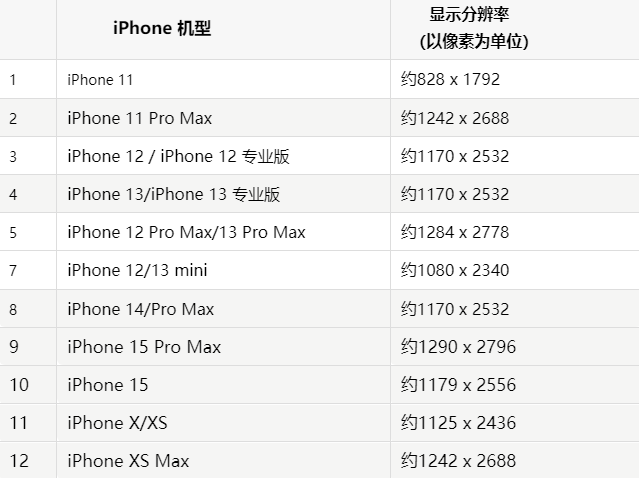 苹建华果维修分享iPhone主屏幕壁纸显得模糊怎么办