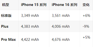 建华苹果16维修分享iPhone16/Pro系列机模再曝光