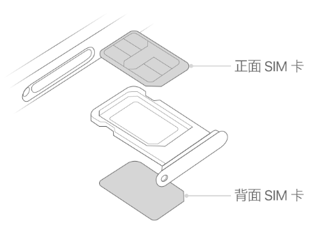 建华苹果15维修分享iPhone15出现'无SIM卡'怎么办