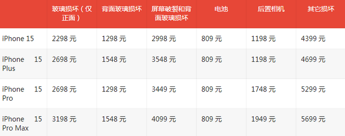 建华苹果15维修站中心分享修iPhone15划算吗