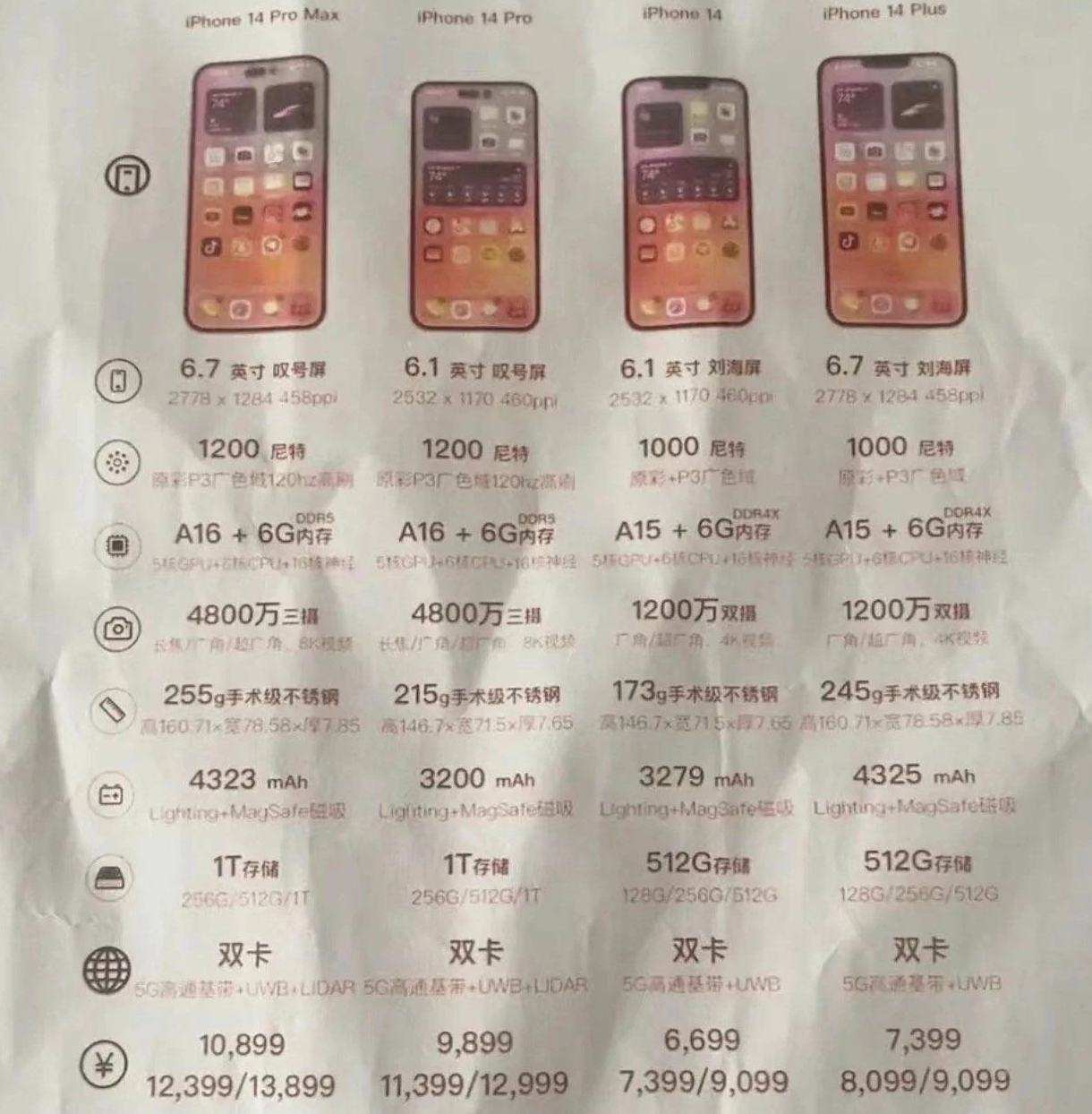 建华苹果14维修分享苹果 iPhone 14 预售价现身 