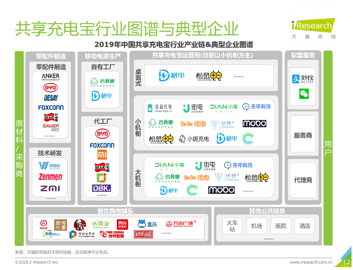 建华苹果手机维修分享iPhone 12 如何安全使用共享充电宝 